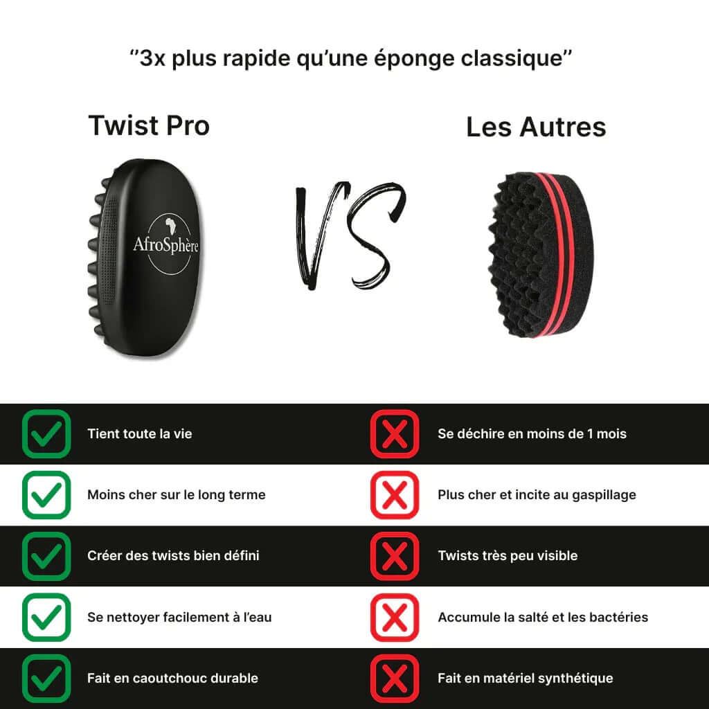 Twist Pro - Afrosphère