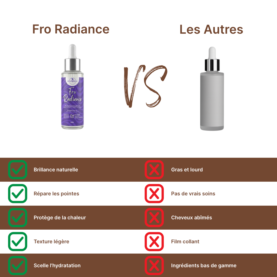 Fro Radiance - Huile Stimulante Pousse & Éclat