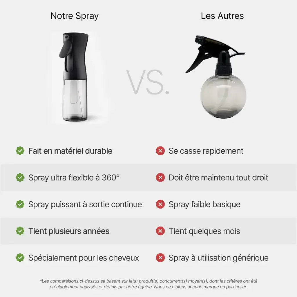 Fro Mist - Pulvérisateur d’eau - Afrosphère