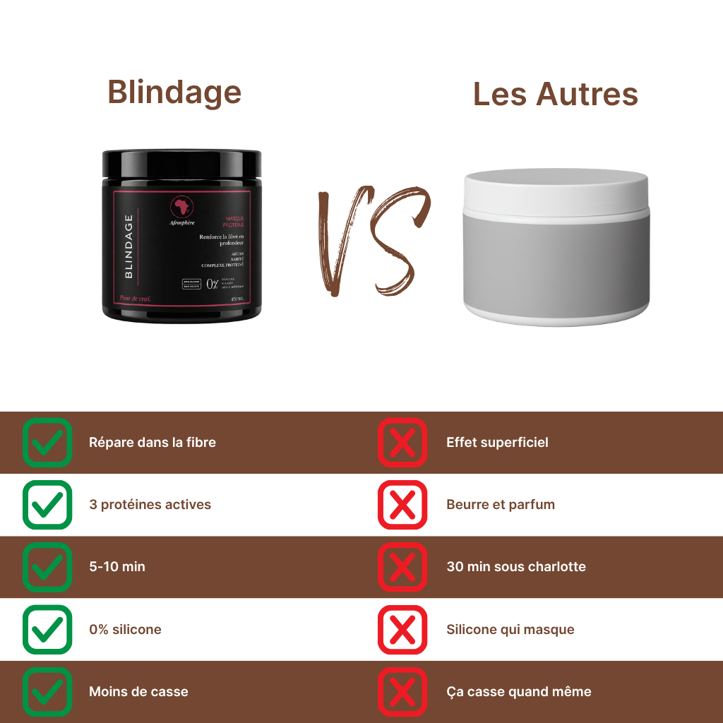 Blindage — Masque Protéiné Anti-Casse - 470 ML