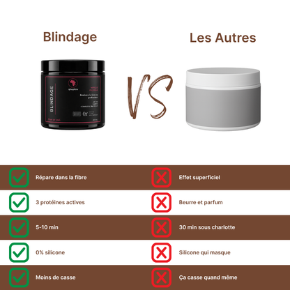 Blindage — Masque Protéiné Anti-Casse - 470 ML
