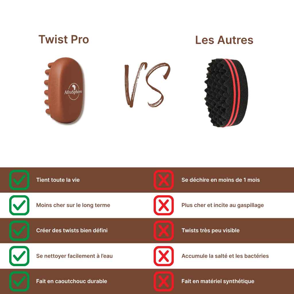 Twist Pro
