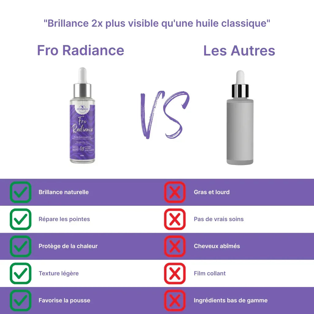Fro Radiance - Huile Stimulante Pousse & Éclat - Afrosphère