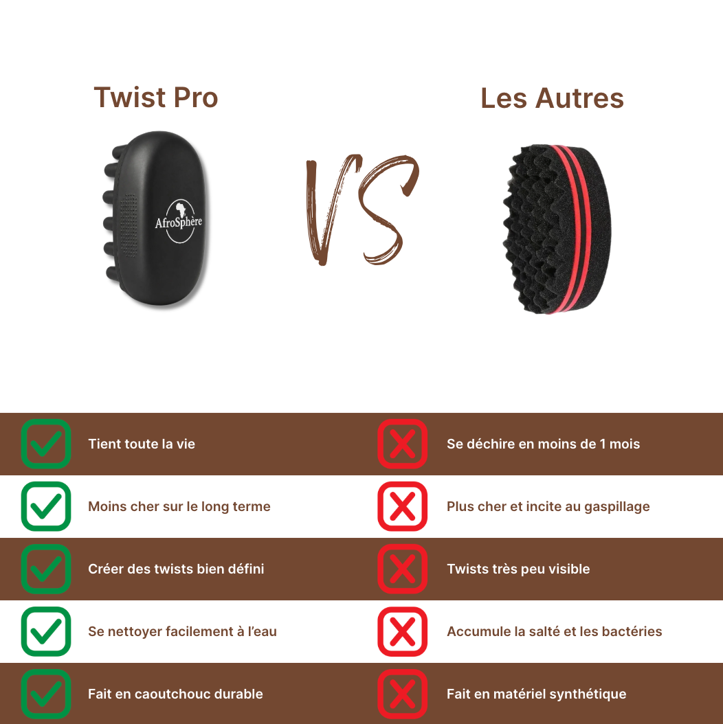 Twist Pro