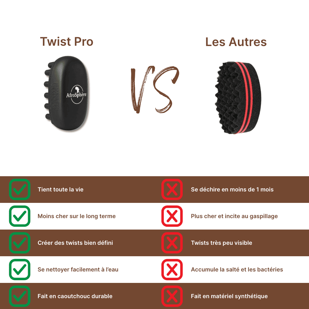 Twist Pro