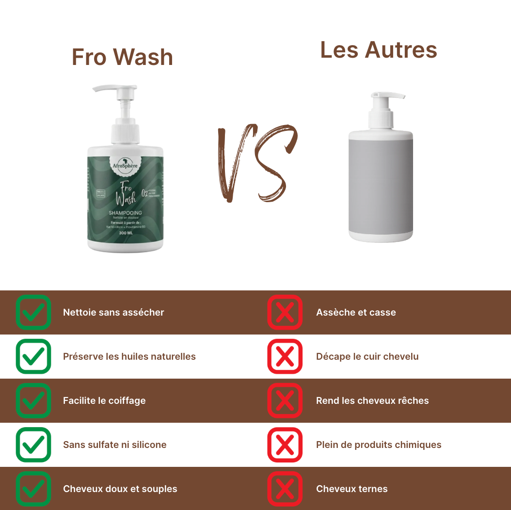 Fro Wash - Shampooing Doux et Hydratant