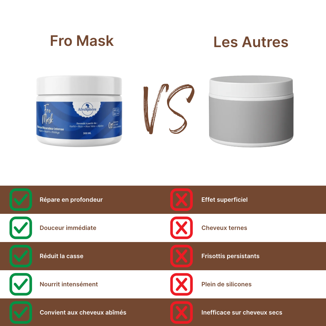 Fro Mask - Intense Nourishing and Repairing Mask