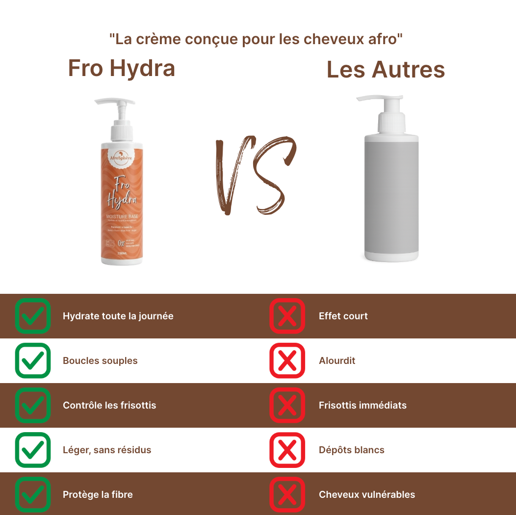 Fro Hydra - Crème Hydratante et Nourrissante