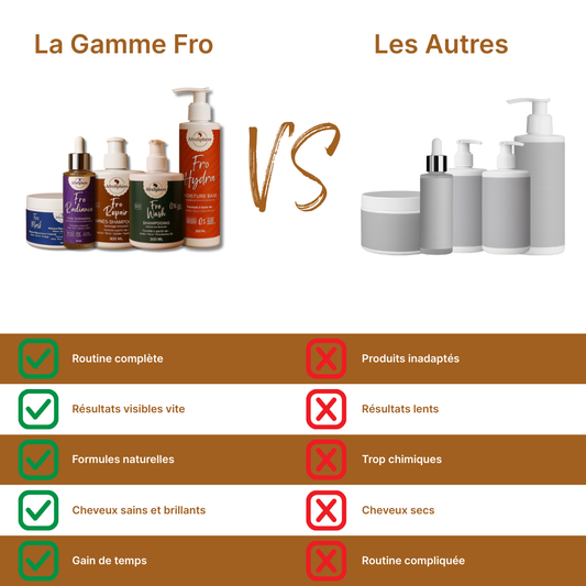 Routine Cheveux Crépus