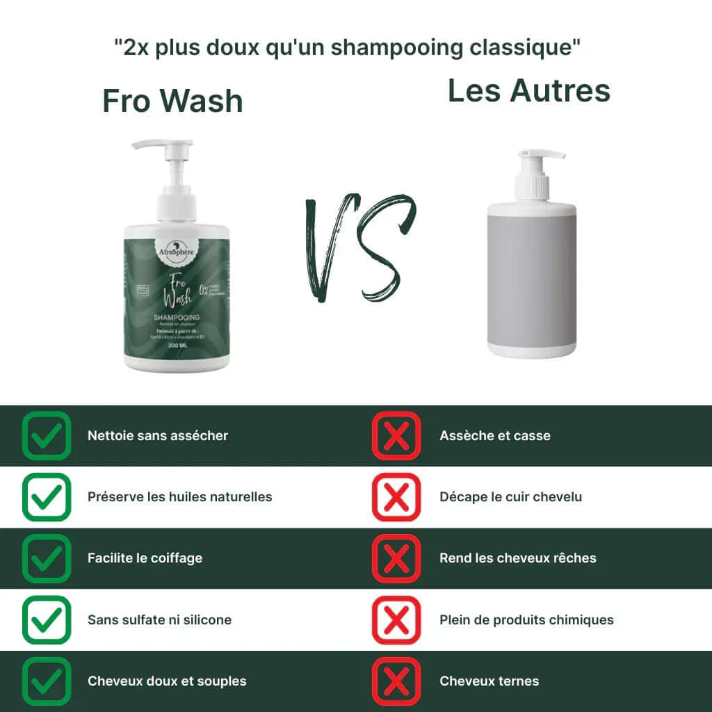 Fro Wash - Shampooing Doux et Hydratant - Afrosphère